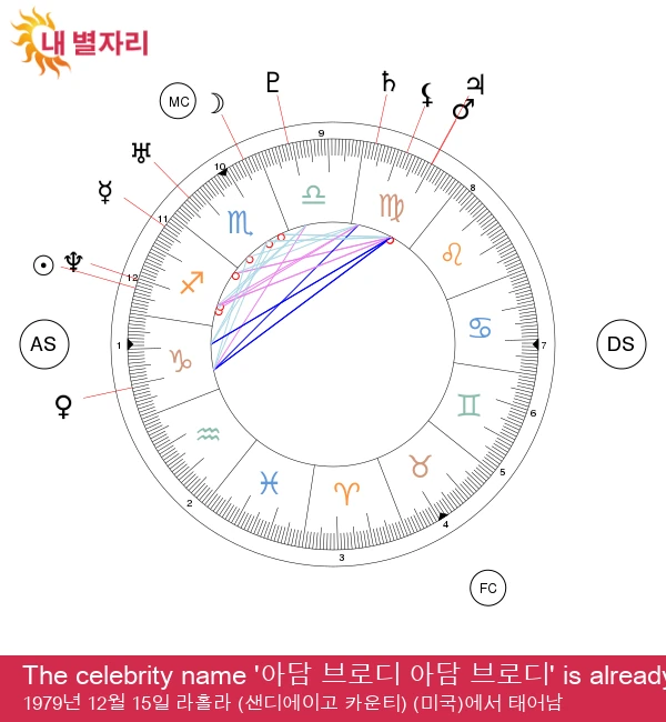 아담 브로디의 사수자리 비밀: 점성학적 통찰력 발견하기