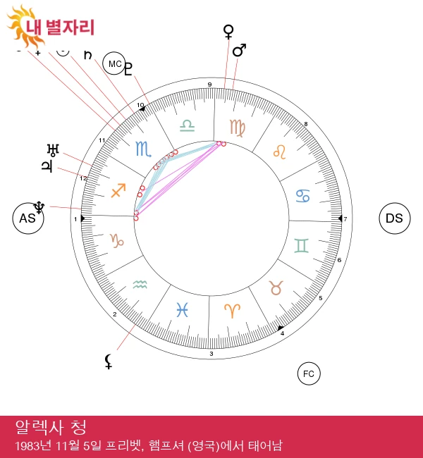 알렉사 청: 전갈의 정신적 신비를 밝혀내다