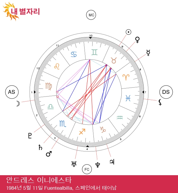 안드레스 이니에스타: 필드 안팎의 전설적인 황소자리 선수