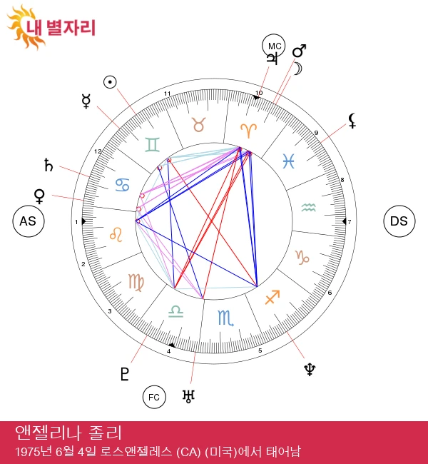 앤젤리나 졸리의 신비로운 쌍둥이 별 정체 공개