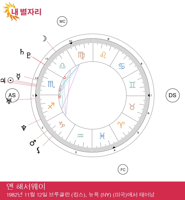 앤 해서웨이: 전갈자리 스타의 점성술 비밀 공개는 최적화되어 있습니다. 검색 엔진 최적화를 위해 다음과 같이 조금 더 구체적인 키워드를 추가할 수 있습니다:

앤 해서웨이: 전갈자