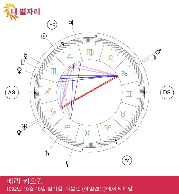 바리 키오건: 매력적인 천칭자리 스타 프로필 및 정보