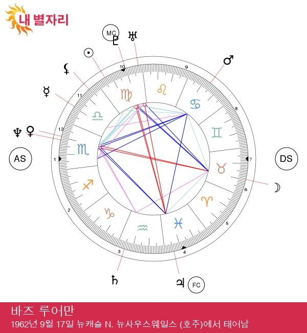 바즈 루어만: 처녀자리의 창조적 천재 비전