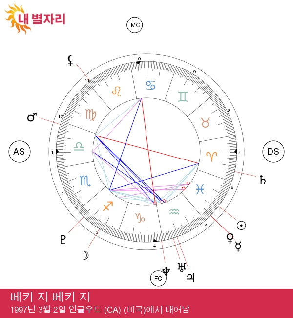 베키 G: 물고기자리 스타의 신비로운 특성 발견하기 | 유명인 점성술 인사이트