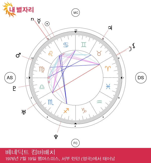 베네딕트 컴버배치 암 성격 심층 분석