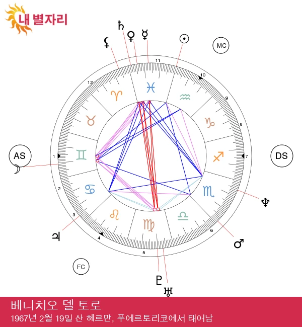 벤니시오 델 토로: 신비로운 물고기자리 연결의 발견