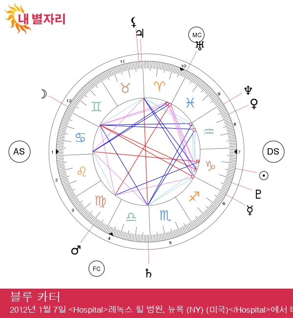 블루 아이비 카터 공개: 염소자리 스타렛의 점성술 비밀