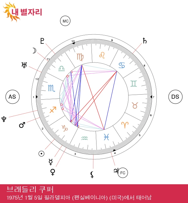 브래들리 쿠퍼: 그의 성공에 영향을 미친 염소자리의 비밀 분석