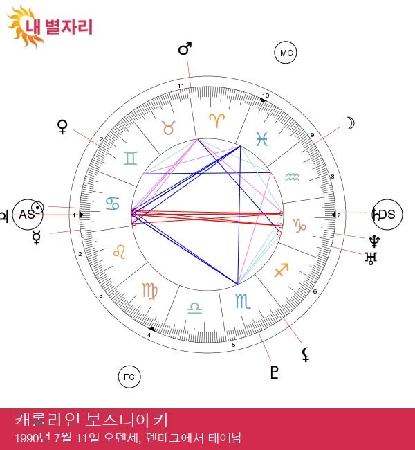 캐롤라인 바지아키: 암 투병 중인 스타 운동선수의 이야기