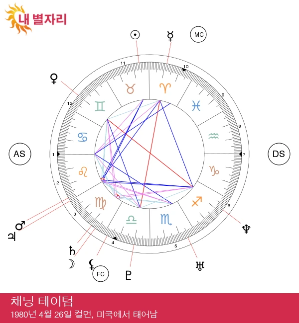 챈닝 테이텀: 황소자리의 마법을 탐구하다