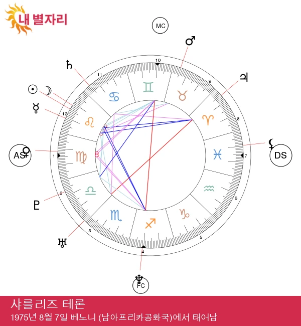 샤를리즈 테론: 레오의 힘을 해방하다!