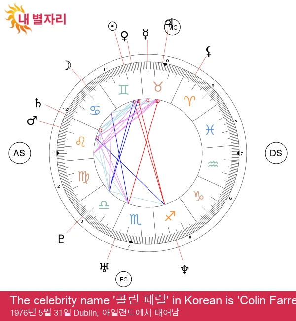 컬린 패럴: 매력적인 쌍둥이자리 스타의 모습 공개!는 최적화된 제목으로 거의 완벽하지만, 검색 엔진 최적화를 위해 약간의 조정을 할 수 있습니다.

넣어야 할 키워드는 \'컬린 패