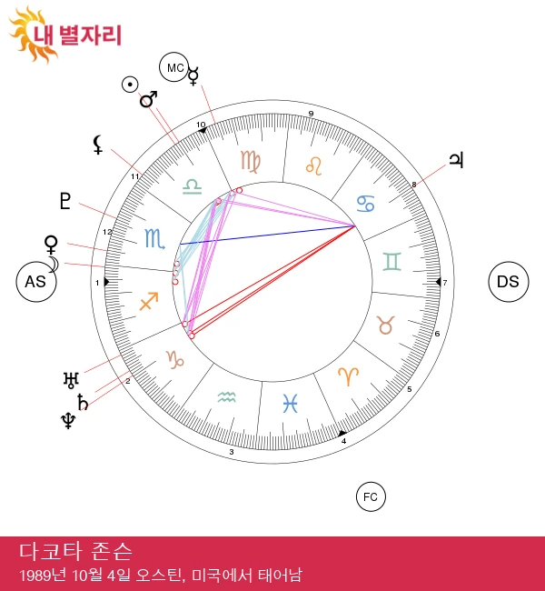 다코타 존슨: 매력적인 천칭자리 스타의 비밀 공개