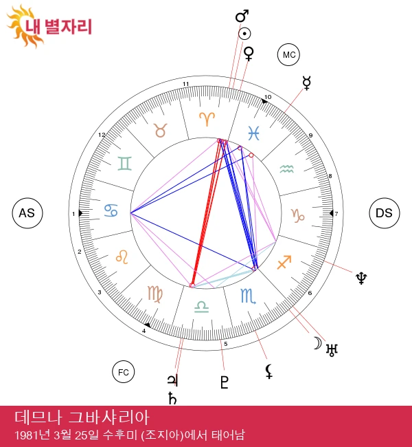 돈마 가바살리아: 패션의 대담한 양자리 비전가로 최적화된 태그 제목입니다.