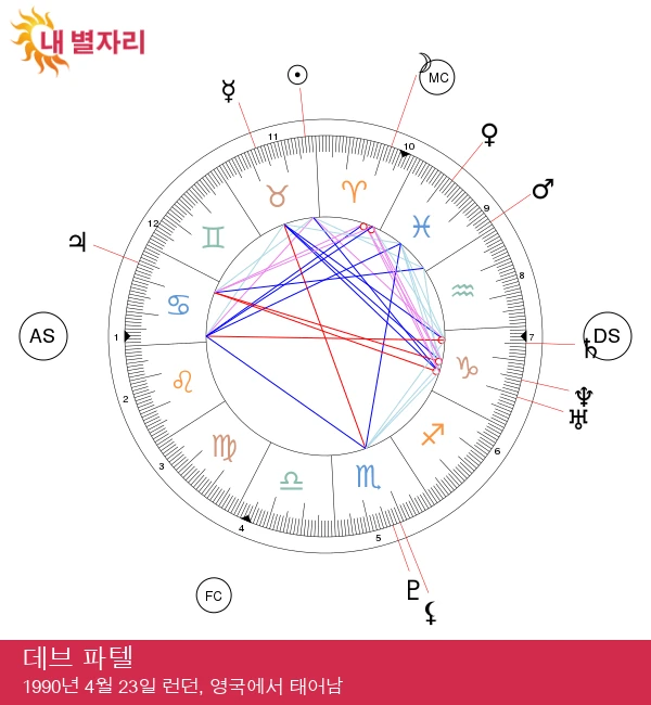 데브 파텔의 황소자리 성격: 스타의 별자리 영향 분석