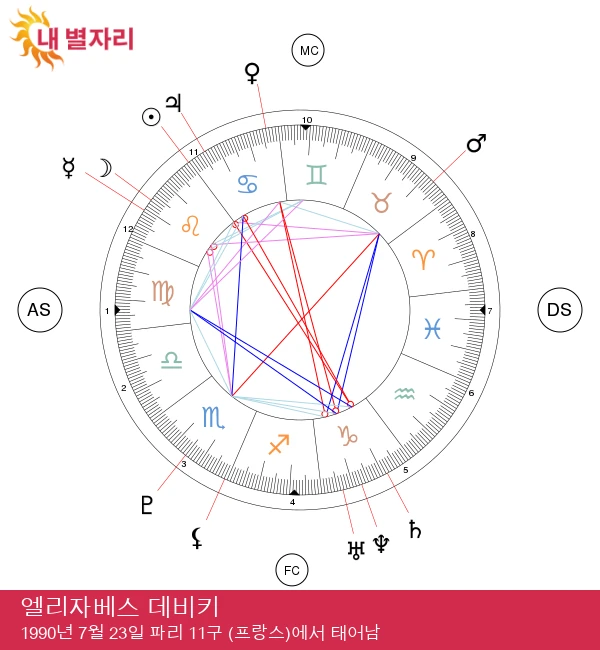 엘리자베스 데비키: 매력적인 레오 스타렛의 모든 것