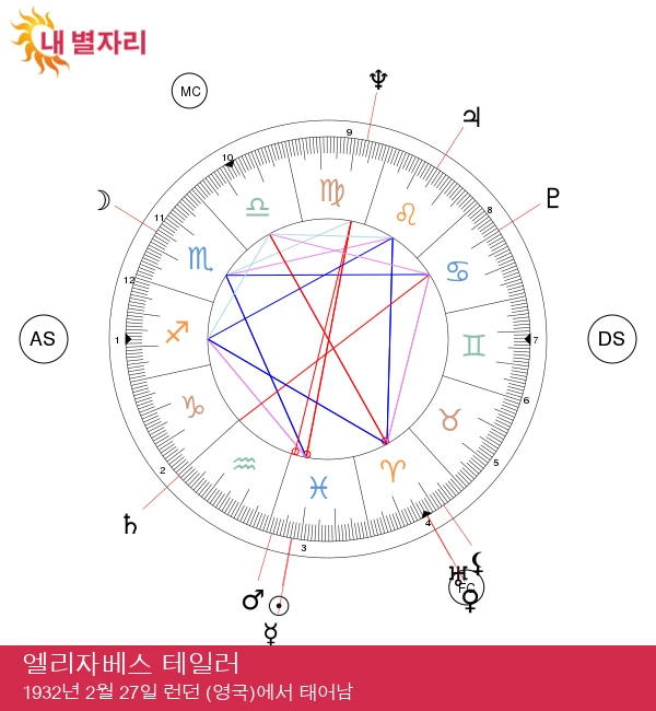 엘리자베스 테일러: 신비로운 물고기자리 여배우와 그녀의 매력