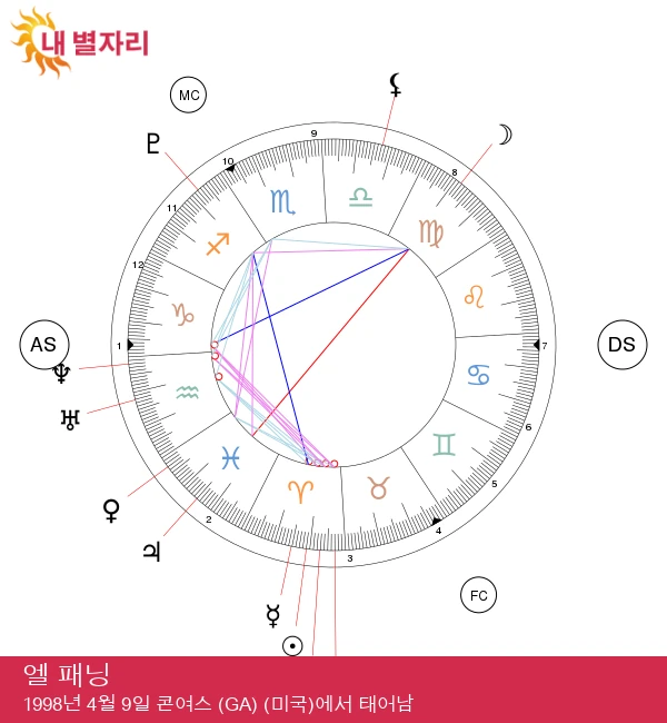 엘 패닝의 양자리 성격: 리더십과 열정을 발산하다!