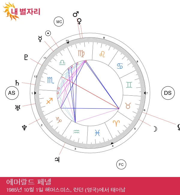 에메랄드 페넬: 매력적인 천칭자리 스타 발견하기!