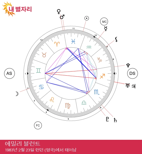 에밀리 블런트의 물고기자리 특성 분석 및 심층 탐구