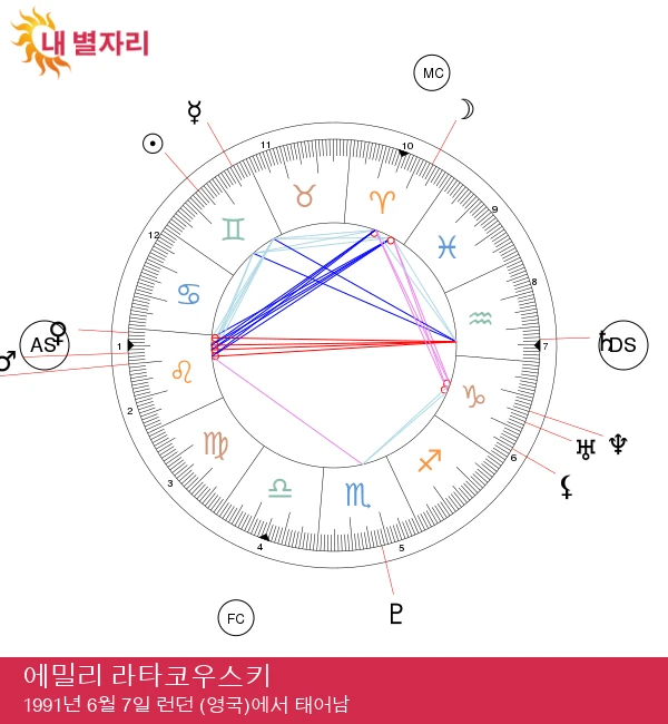 에밀리 라타이코우스키: 쌍둥이 매력의 비밀을 밝혀내다