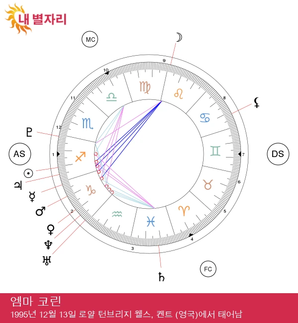 엠마 코린: 사수자리의 별자리 마법 해석