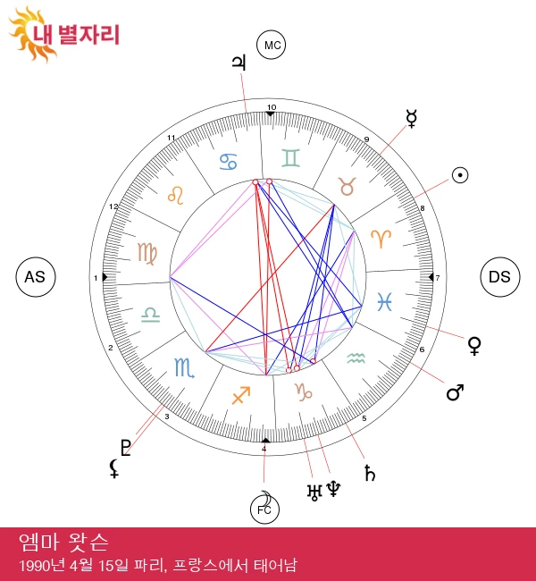 엠마 왓슨: 그녀의 삶에 미친 강력한 양자리 영향