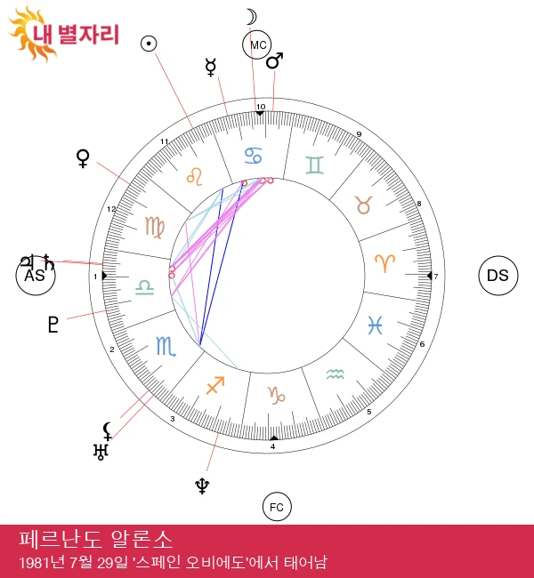 타이틀 태그 최적화 및 검토를 위해 내용을 제공해 주세요.