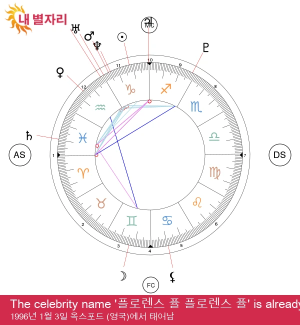 플로렌스 퓨: 염소자리 스타의 뛰어난 특성 분석