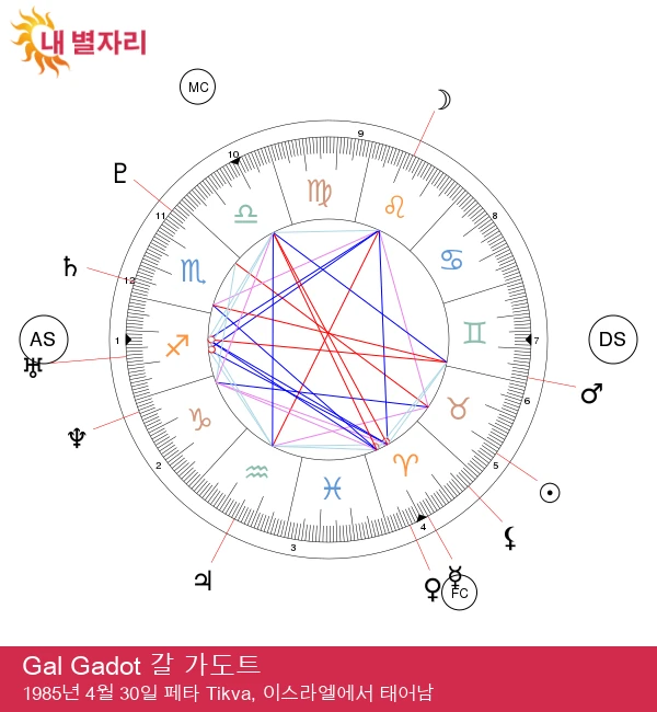 갈 가도트: 황소 여왕의 스타 파워를 최적화한 제목은 다음과 같습니다.

갈 가도트: 황소 여왕의 매력과 스타 파워