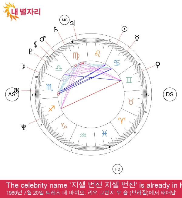 지젤 번천의 출생 별자리인 게자리에 대한 특성 알아보기