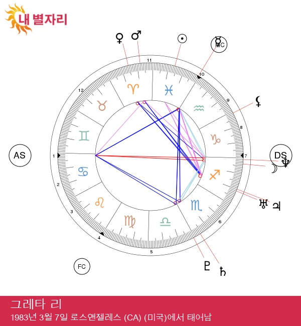 그레타 리: 할리우드의 물고기자리 스타와 신비로운 매력