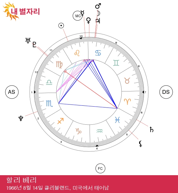 할리 베리: 스타덤에 영향을 미친 레오나르도 디카프리오 분석