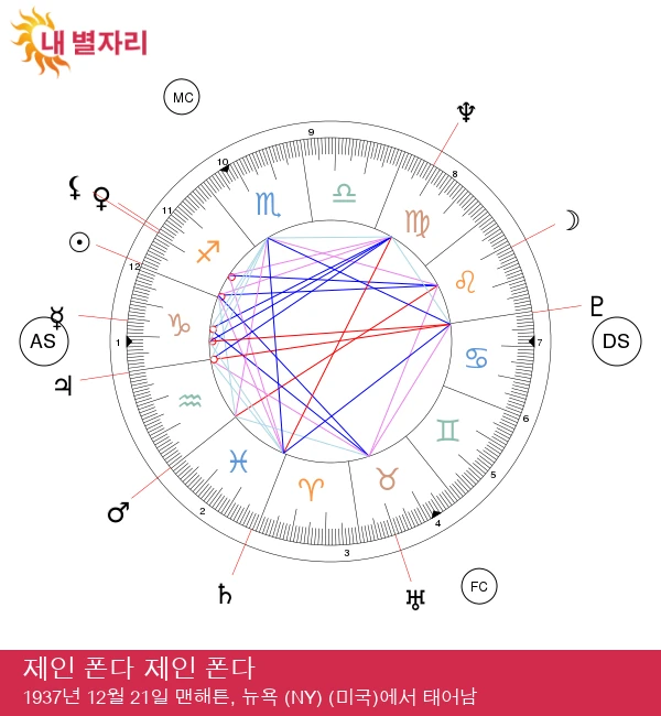 제인 폰다: 사수자리의 아이코닉한 존재와 꿈꾸는 자의 정체성 탐구