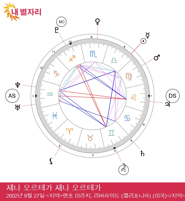 제목 태그 최적화 및 검증을 위해 다음 내용을 제공해주세요.