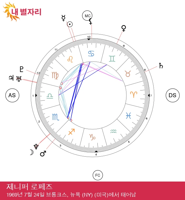 제니퍼 로페즈: 레오스타의 힘을 발휘하다