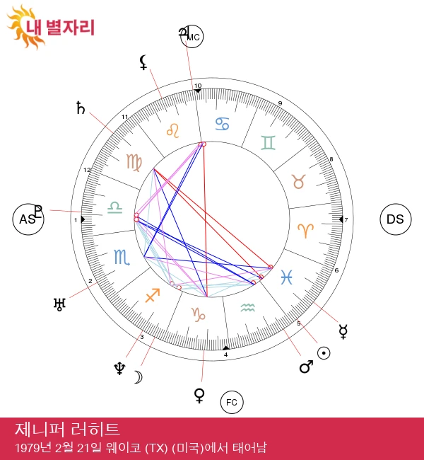 제니퍼 러브 휴잇: 물고기자리의 매력적인 스타