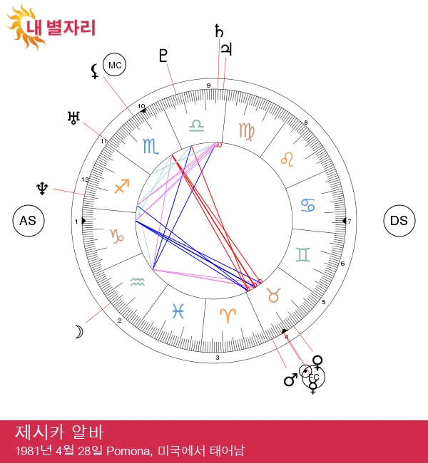 제시카 알바: 매력을 발산하는 황소자리 스타!