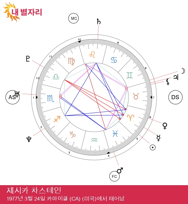 Title: 제시카 차스테인의 양자리 점성술 공개: 불꽃을 해방하다

이 제목은 검색 엔진 최적화(SEO)에 적합합니다. 주요 키워드인 \'제시카 차스테인\', \'양자리\', \'점성술\'