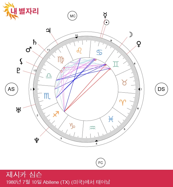 제시카 심슨: 암자리 관련 점성술의 비밀 공개