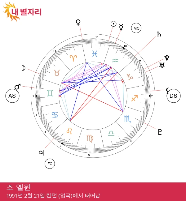 조 알윈의 물고기자리 마법 해석: 점성술 통찰력 강화