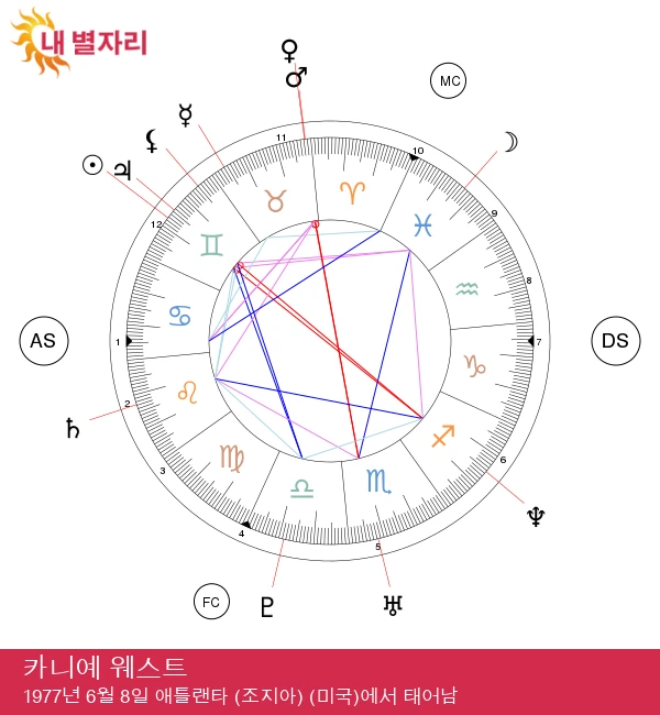 카니예 웨스트: 음악과 패션의 천재