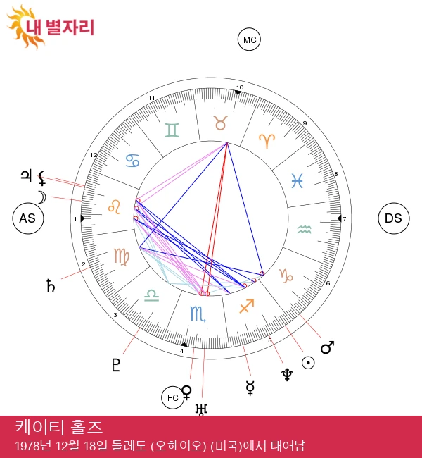 케이티 홈즈: 사수자리 스타의 매력을 알리다