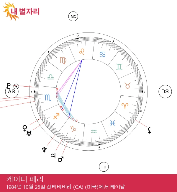 케이티 페리: 점성술 초상에서 스콜피오의 신비 공개