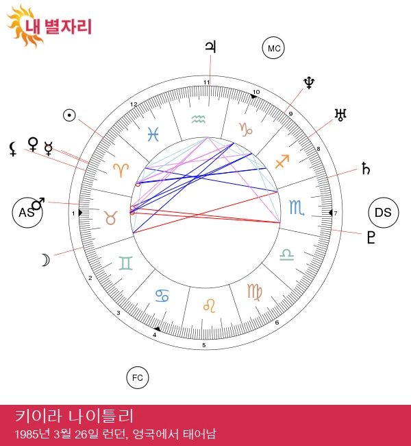 키이라 나이틀리의 양자리 점성술: 대담하고 두려움 없는 성격 분석!