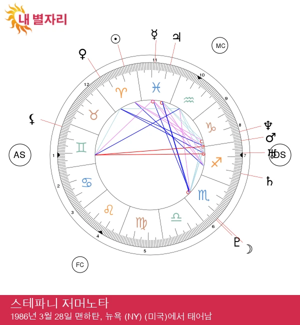 레디가가: 강렬한 양자리 아이콘 공개!