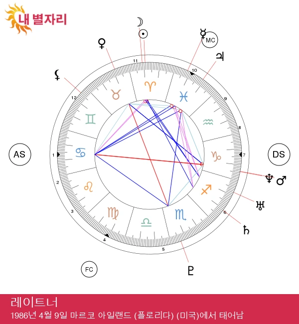 레이턴 미스터: 카리스마 넘치는 양자리 스타