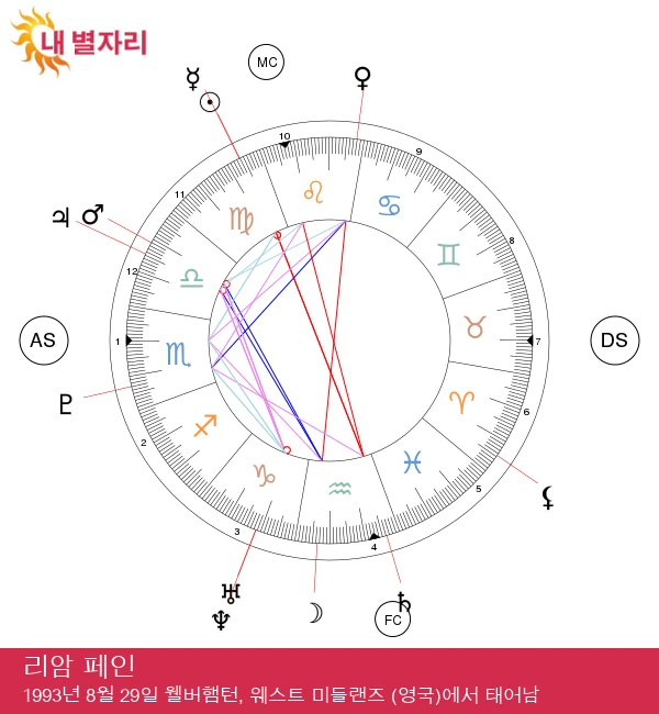 리암 페인: 처녀자리의 특징과 그의 성격 알아보기