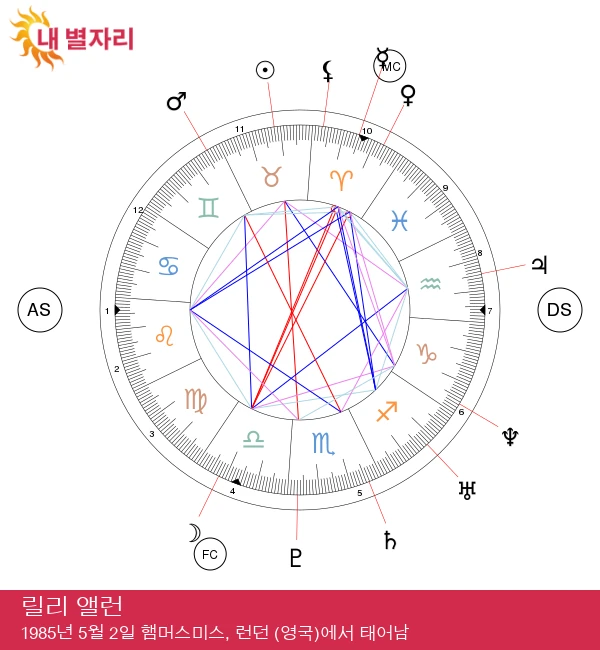 릴리 알렌: 스타덤 뒤에 숨겨진 황소자리의 마법을 밝혀내다