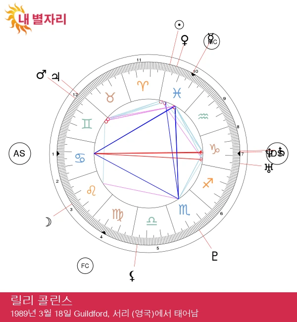 릴리 콜린스의 신비로운 물고기자리 탐구